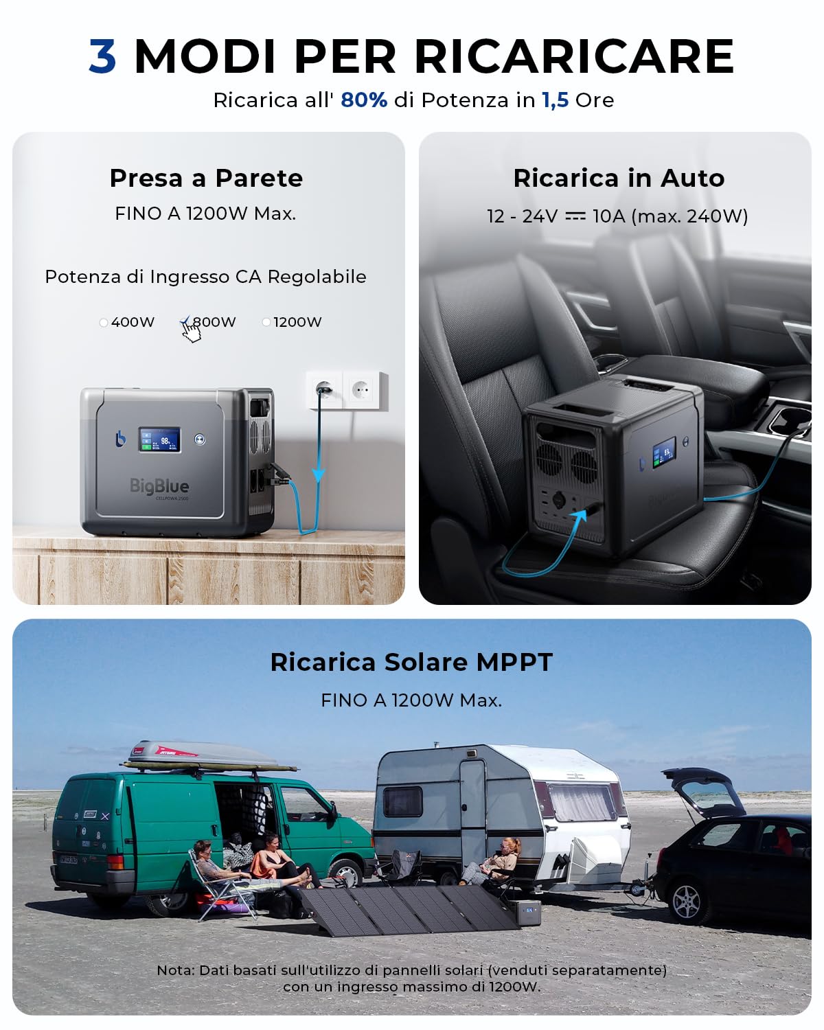 BigBlue CellPowa 2500 centrale elettrica 1843Wh 2500W LiFePO4