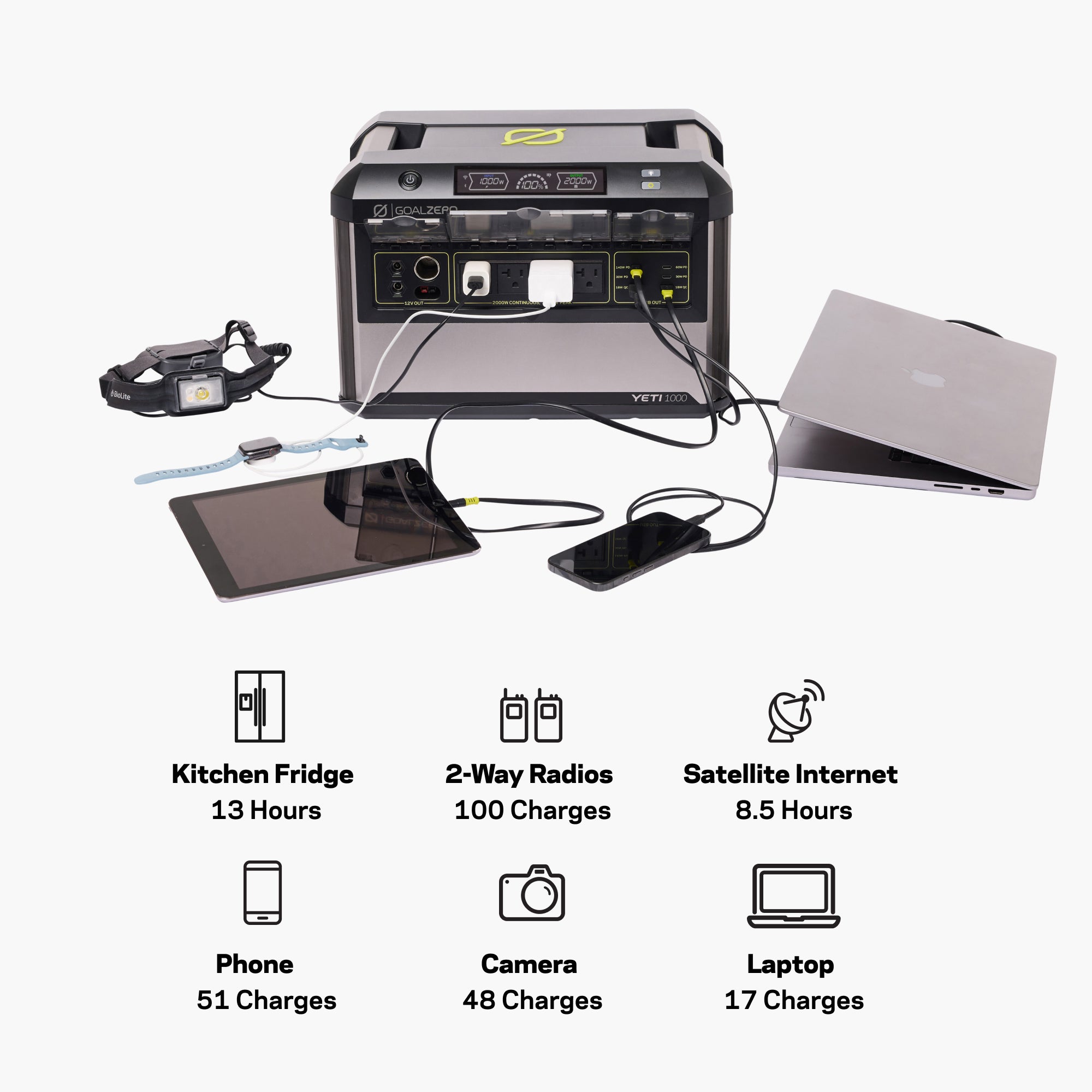 Goal Zero Yeti 1000 power station 998Wh inverter 2000W