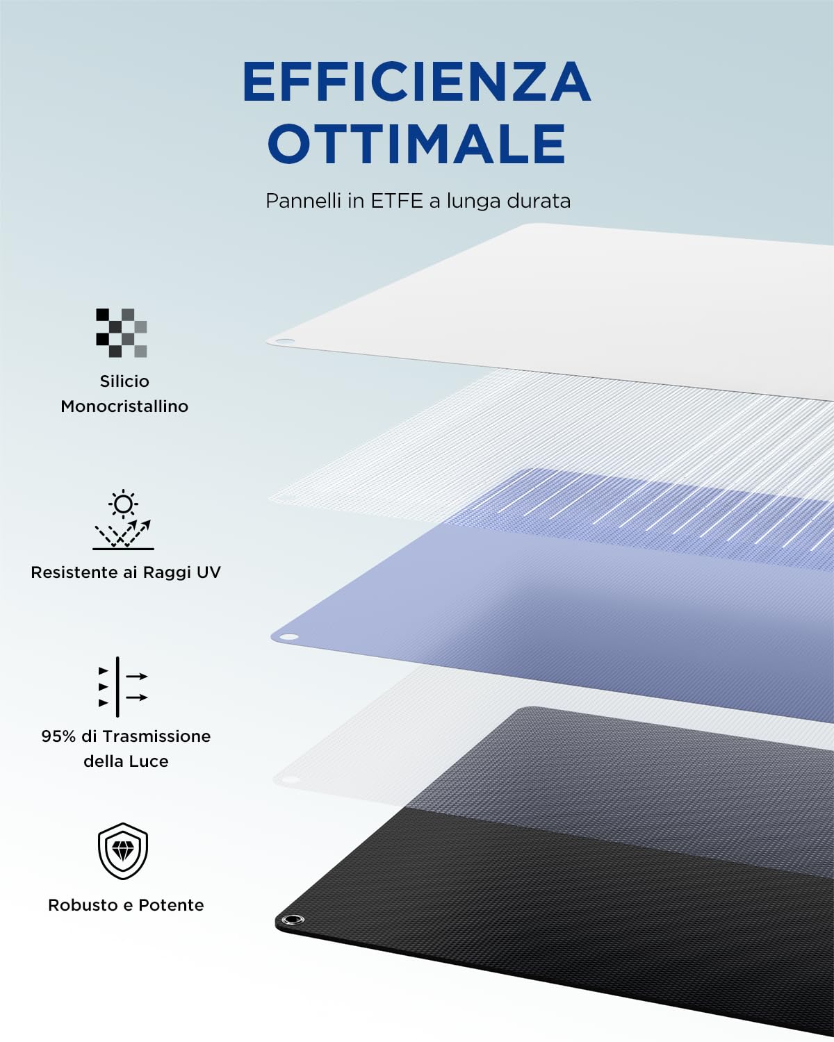 BigBlue CellPowa 2500 generatore solare 1843Wh + 6 pannelli 200W