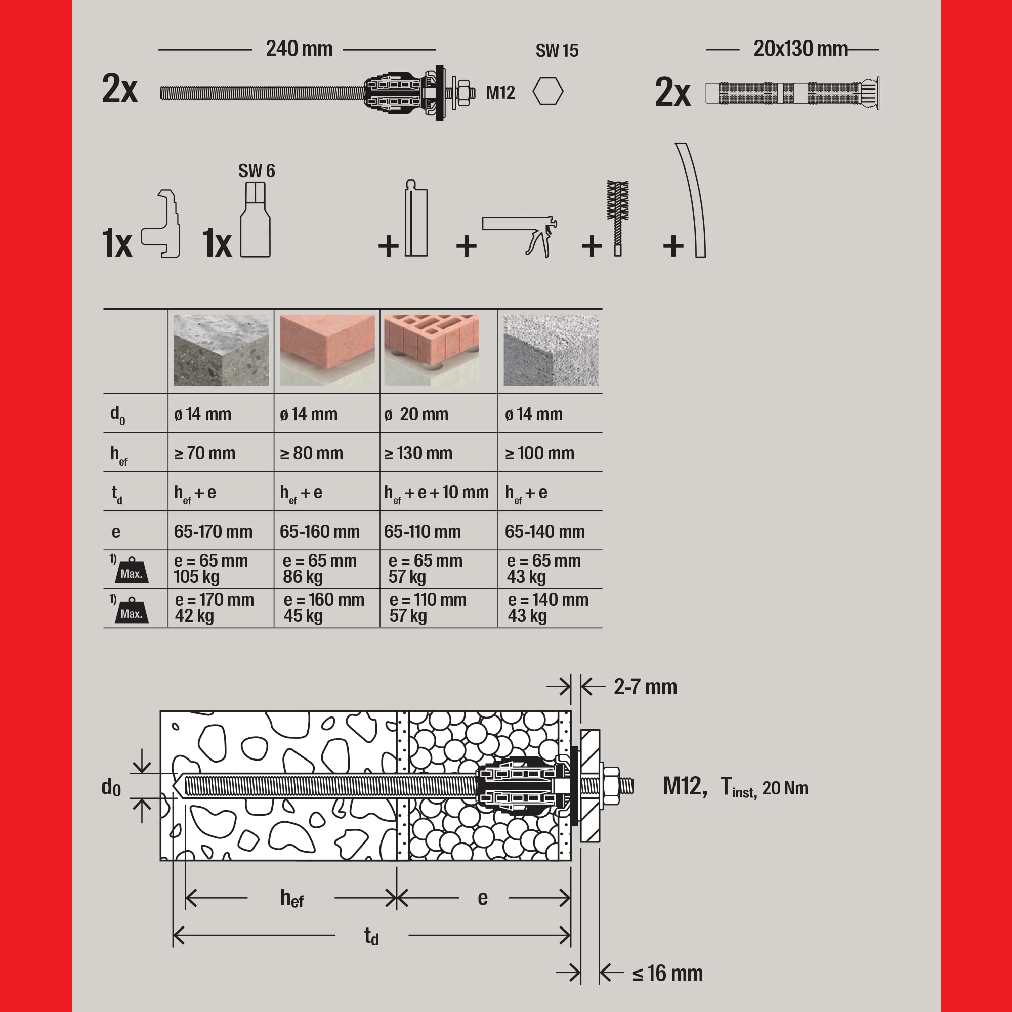 Fischer TherMax II 12/110 M12 fissaggio cappotto 2 pezzi