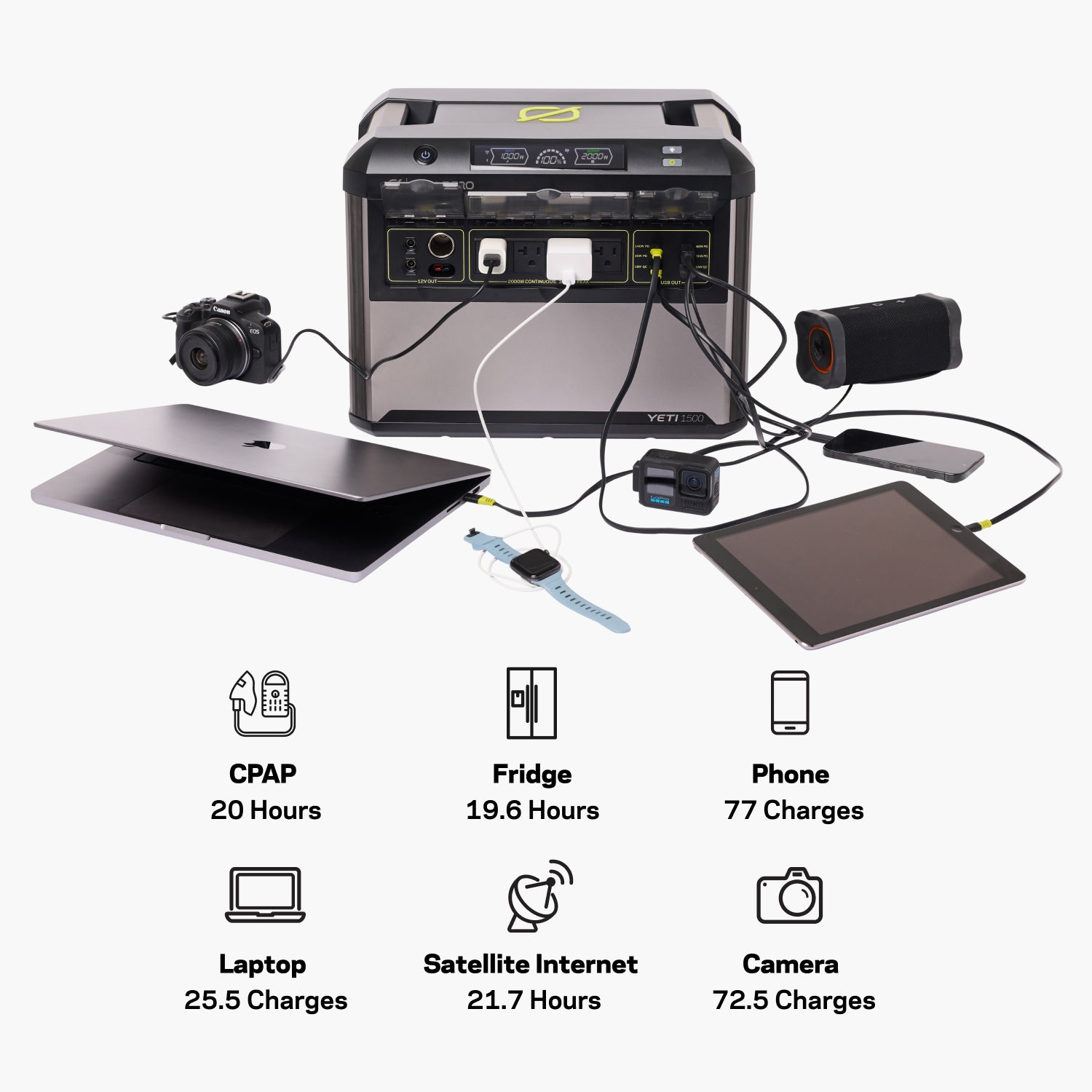 Goal Zero Yeti 1500 power station 2000W IPX4 nuova 2026
