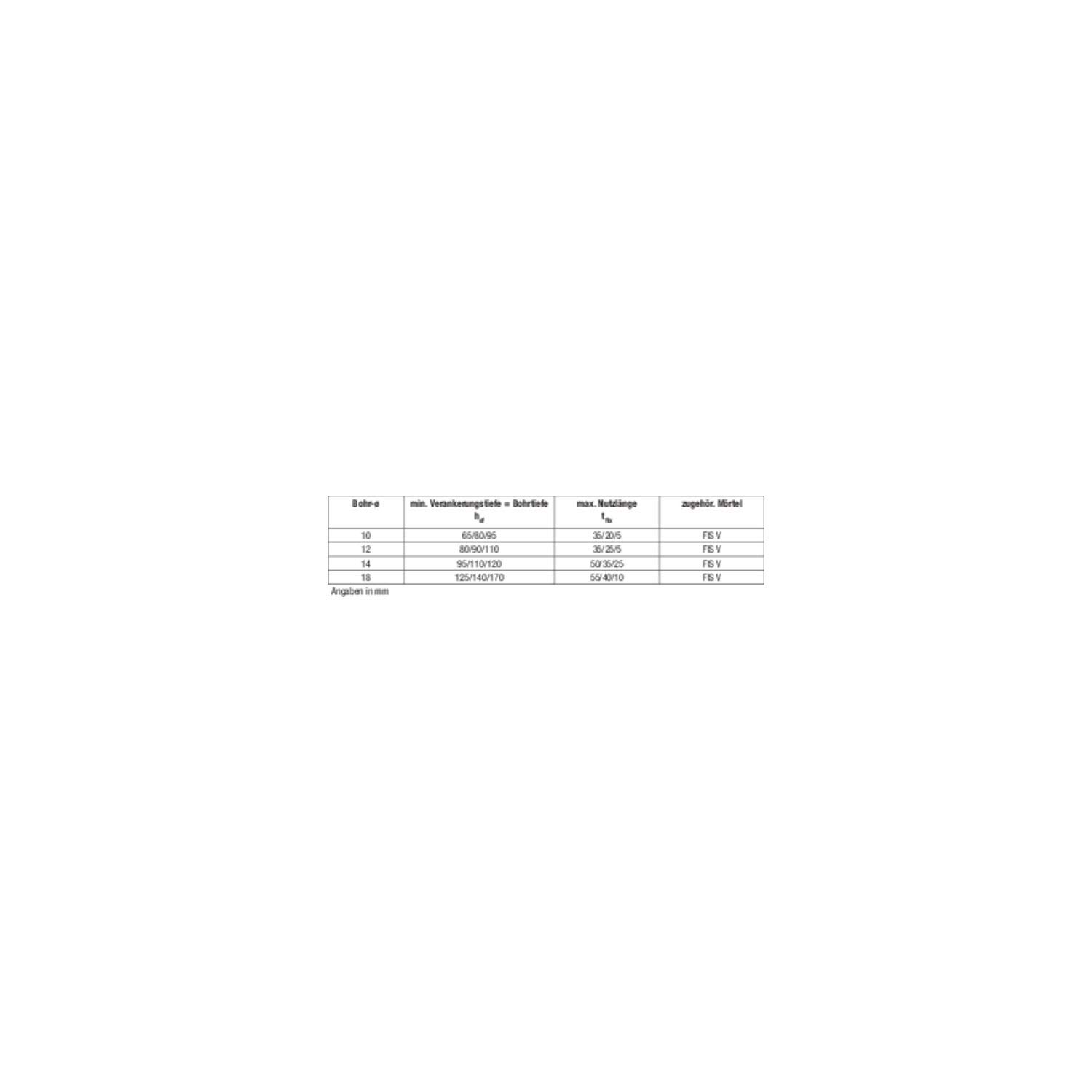 Fischer FIS A M 10x110 barra filettata zincata 10 pezzi