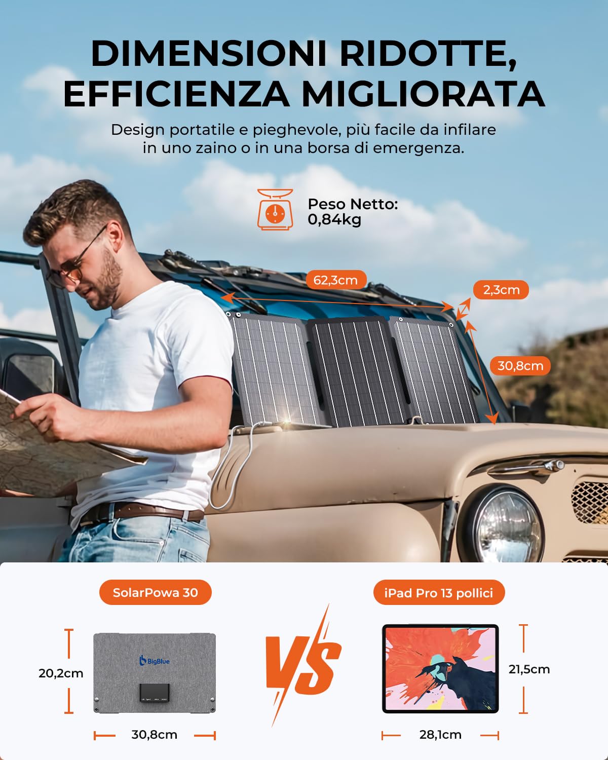 BigBlue Solarpowa 30 caricatore solare 30W USB-C 18W IP68