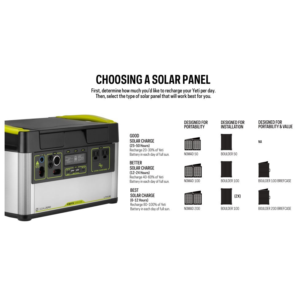GoalZero Yeti 1000 Core centrale elettrica 1200W