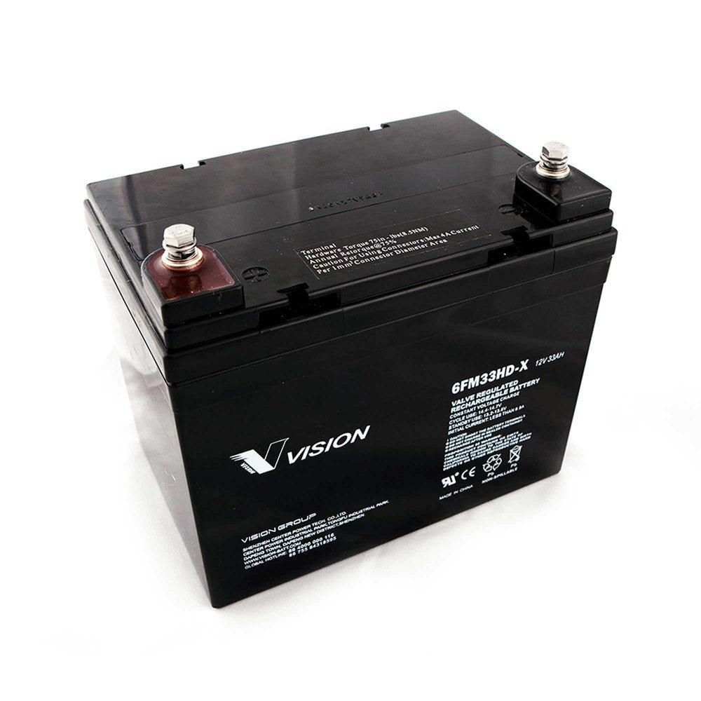 Goal Zero Yeti 400 batteria ricambio AGM piombo